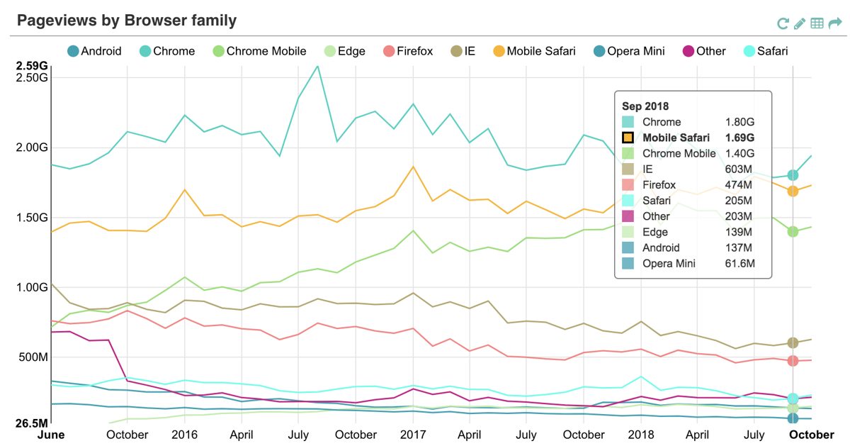 Link-in-bio analytics - the four numbers worth watching